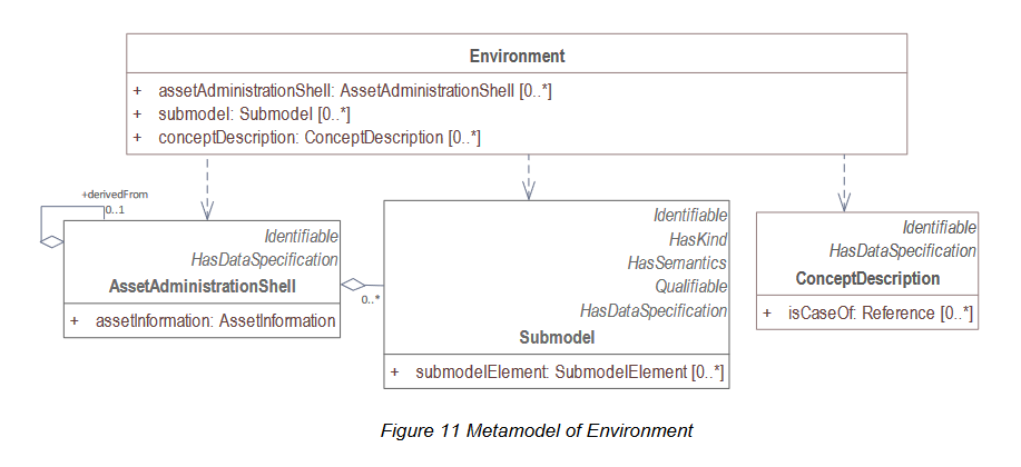 Asset Administration Shell Metamodel of Environmentt.PNG