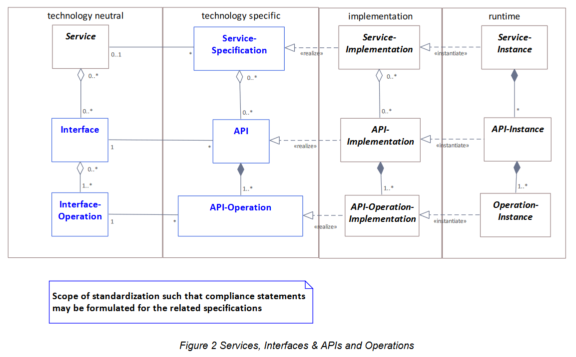 Industrie 4.0 Service Model.PNG