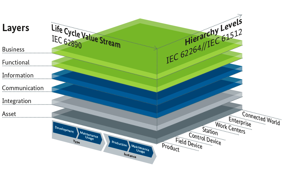 reference architecture modell 40.jpg